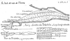 Grottes préhistoriques - 